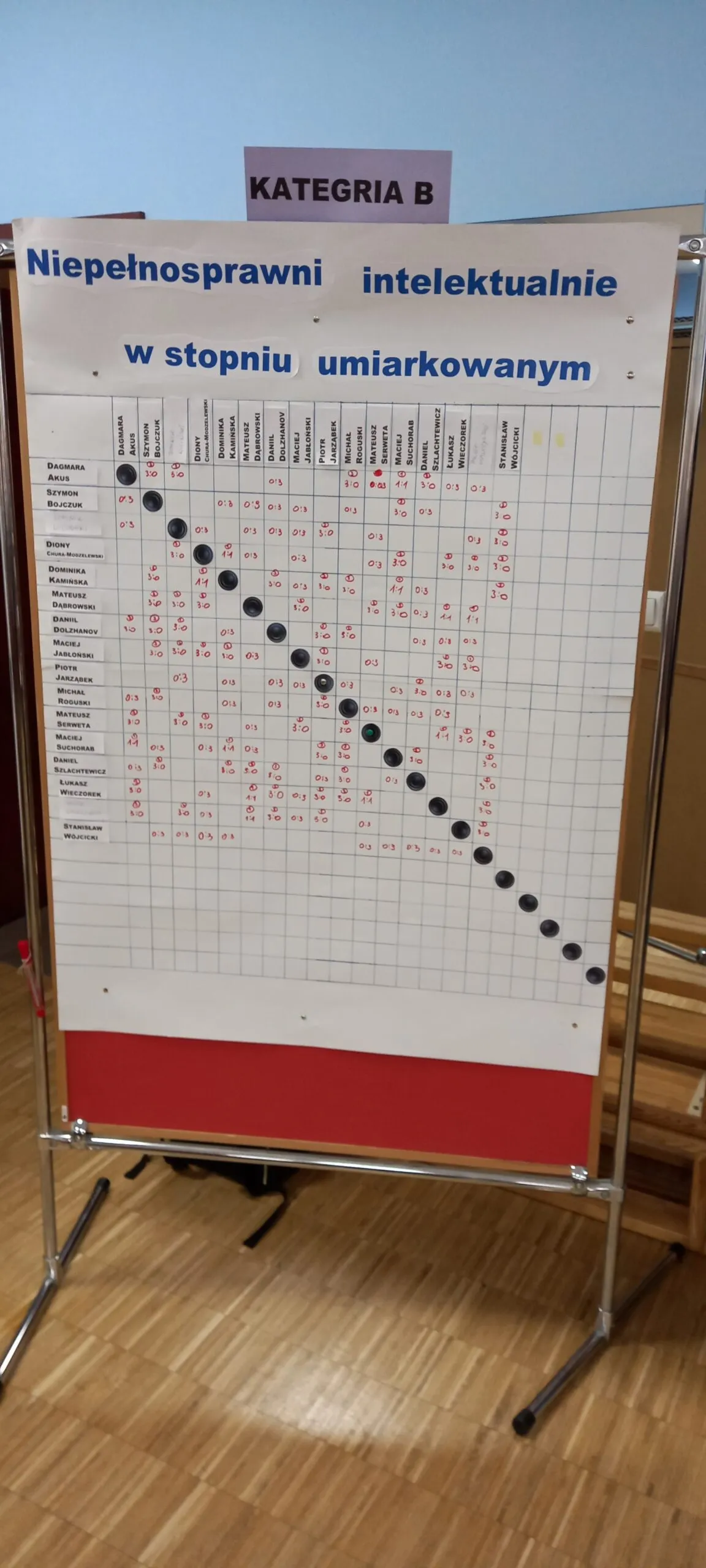 IV Międzyszkolny Turniej Warcabowy